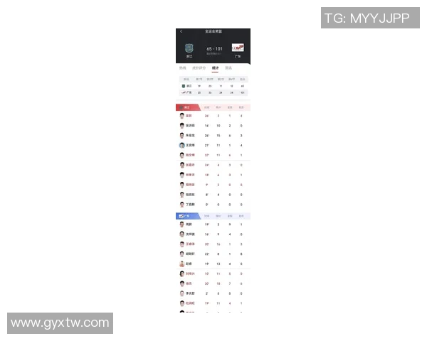 广州篮球队在全国速度排行榜中荣登第六名展现出强劲实力与潜力